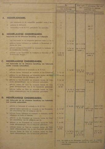 Overeenkomst betreffende de Toescheiding van Staatsburgers. Flora verklaart zich Nederlandse {1950:Jakarta}