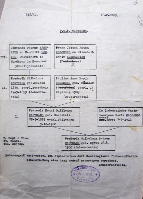 De stamboom van Fredrik Karthaus, zoals deze werd opgesteld op 18 februari in jaar 2603 volgens de Japanse jaartelling, aan de hand van gegevens uit het Landsarchief in Batavia {1943:Madura, Indonesië}